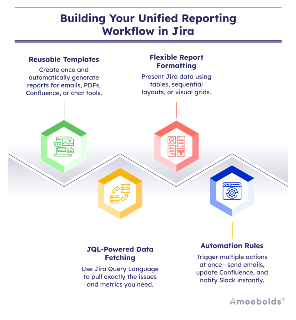 Building-Your-Unified-Reporting-Workflow-in-Jira-infographic1