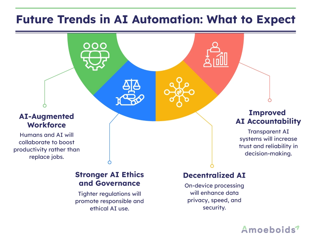 Future-Trends-in-AI-Automation-infographic2