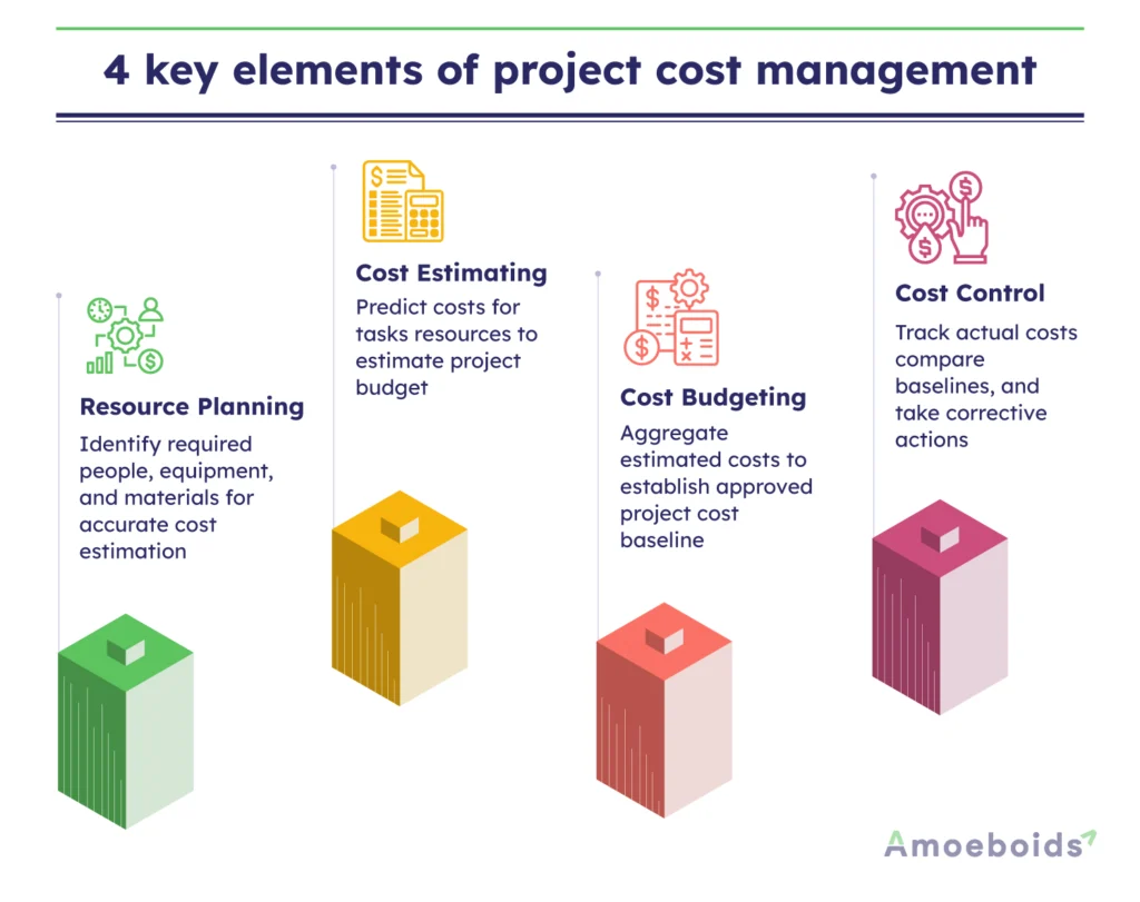 4-key-elements-of-project-cost-management-infographic1-1