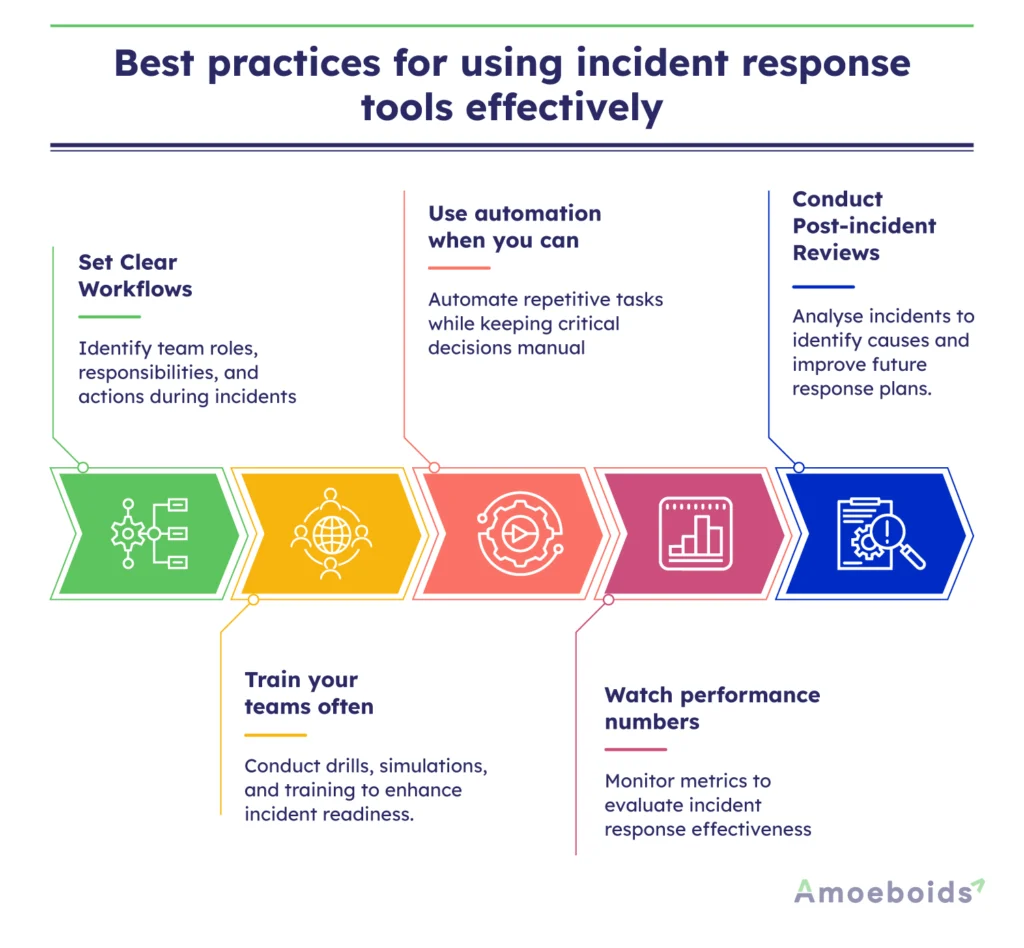 Best-practices-for-using-incident-response-tools-effectively-infographic2