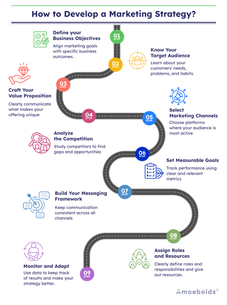 How-to-Develop-a-Marketing-Strategy-infographic2-1