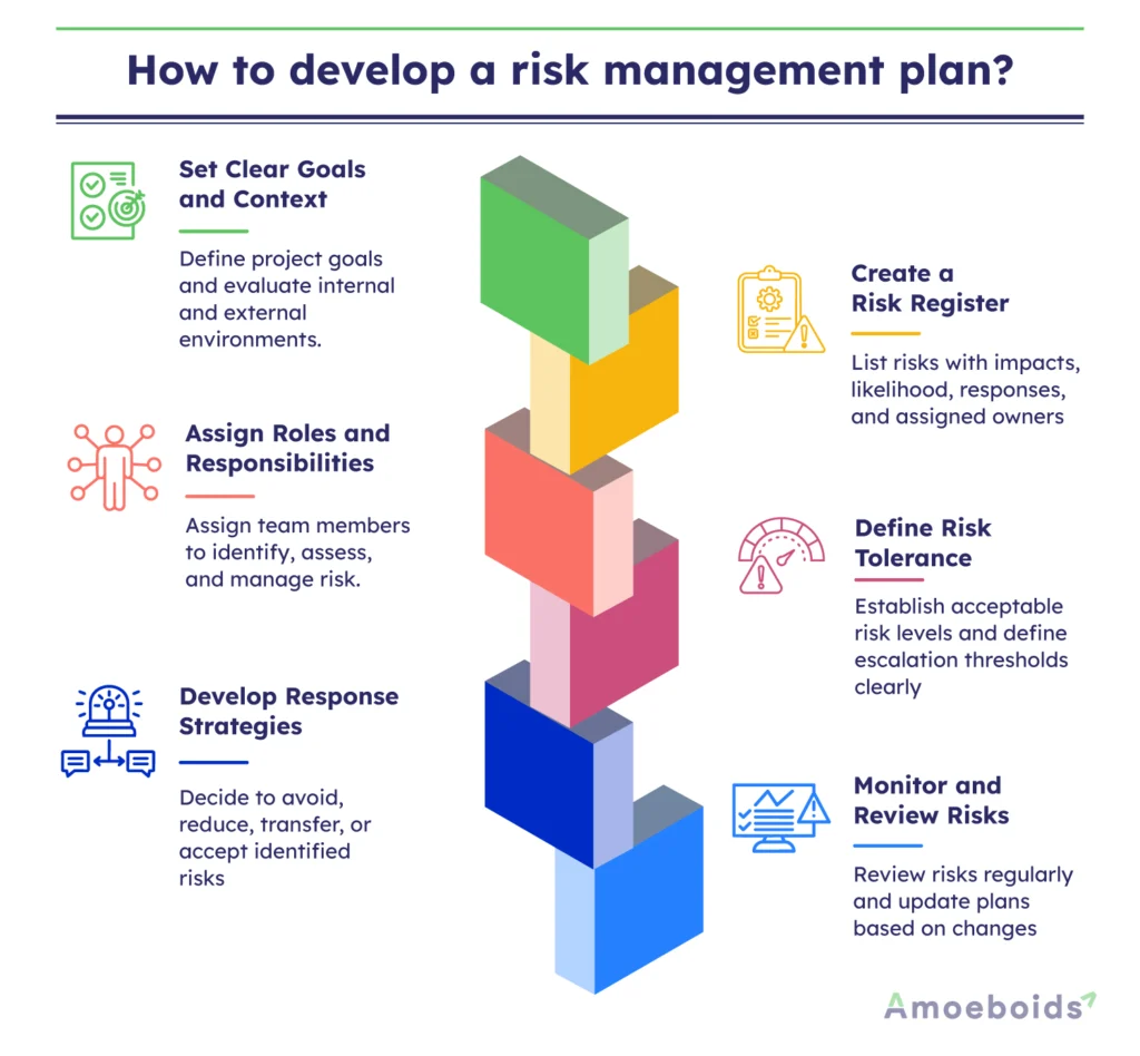 How-to-develop-a-risk-management-plan-infographic2-2