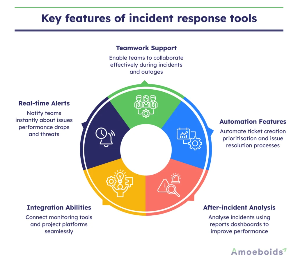Key-features-of-incident-response-tools-infographic1-1