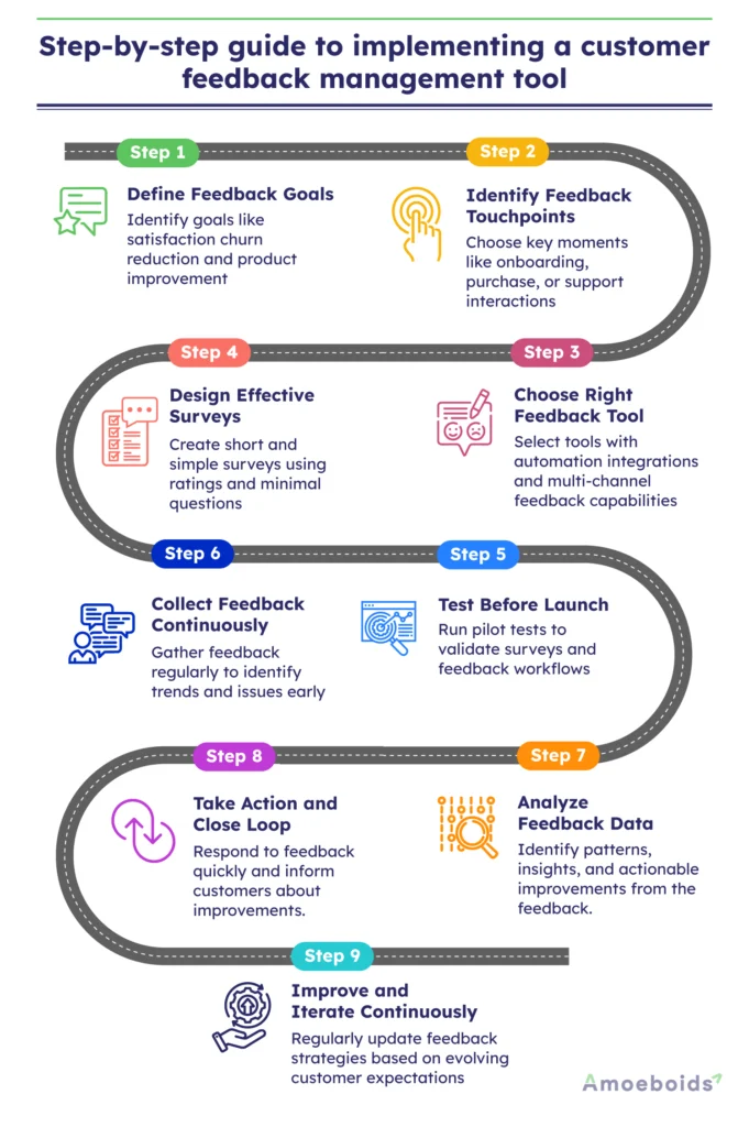 Step-by-step-guide-to-implementing-a-customer-feedback-management-tool-infographic1-1