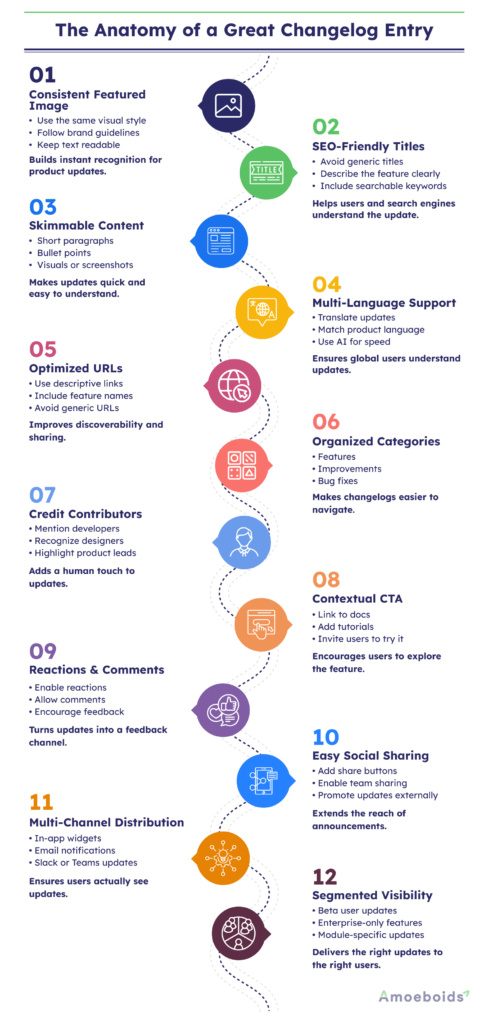 The-Anatomy-of-a-Great-Changelog-Entry-infographic1