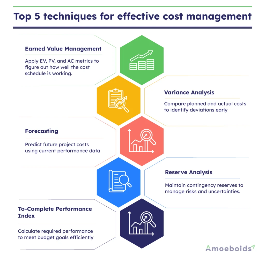Top-5-techniques-for-effective-cost-management-infographic2-1