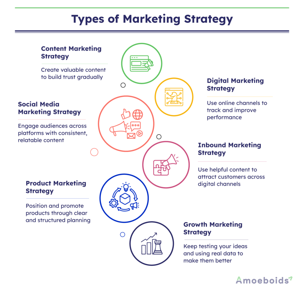 Types-of-Marketing-Strategy-infographic1-1