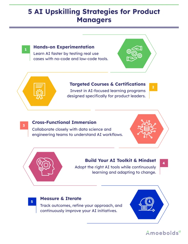 5-AI-Upskilling-Strategies-for-Product-Managers-infographic2-1