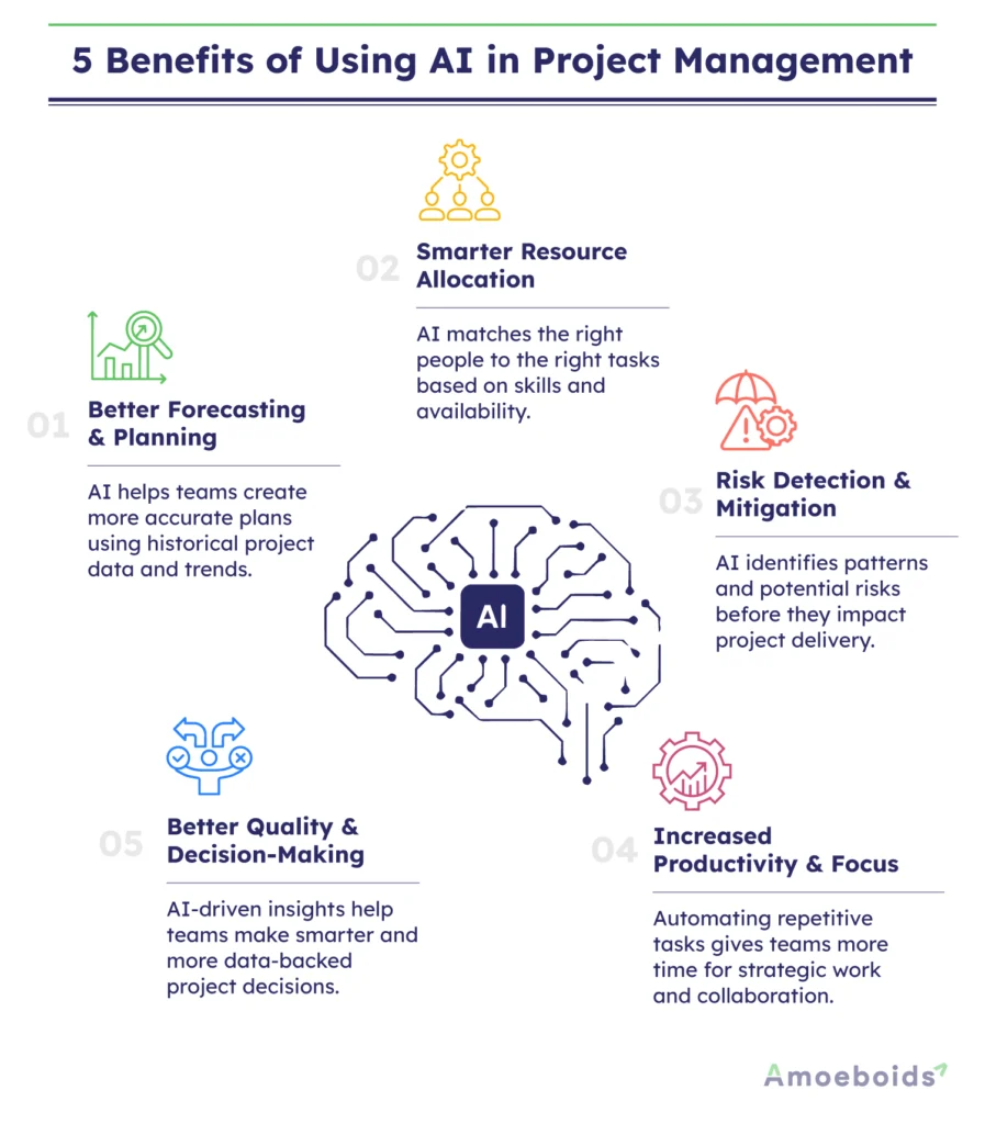 5-Benefits-of-Using-AI-in-Project-Management-infographic1-1