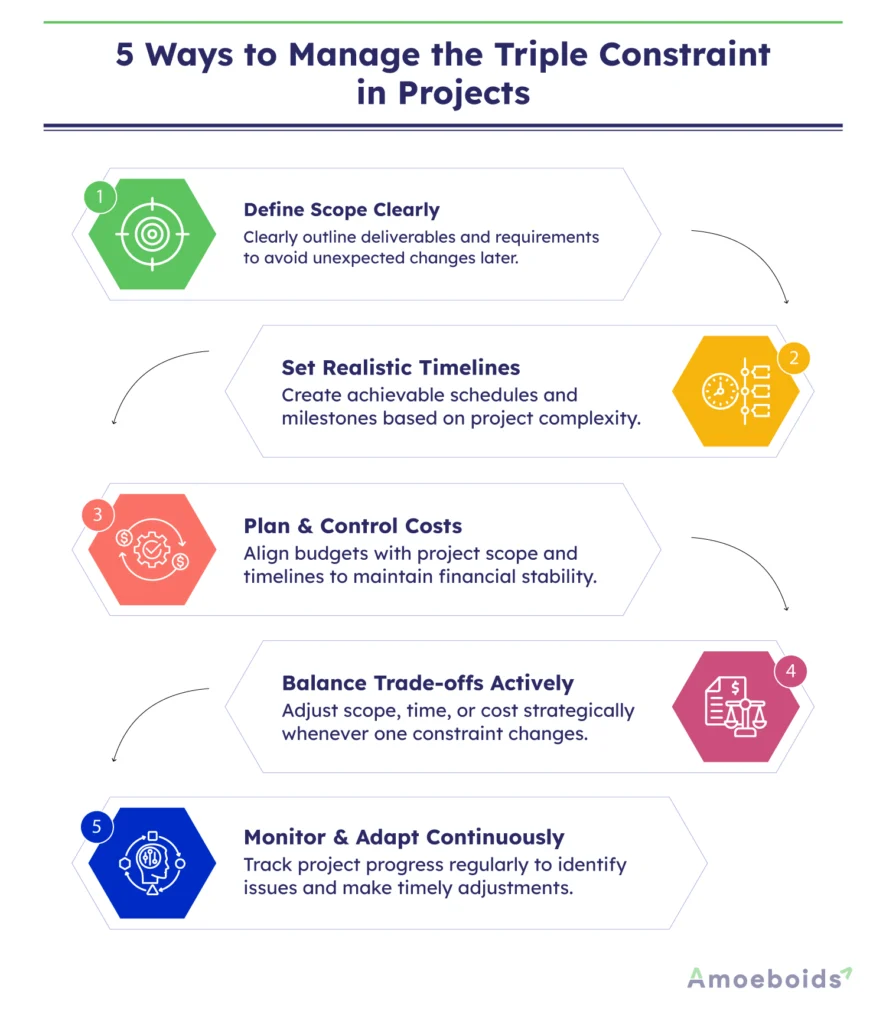 5-Ways-to-Manage-the-Triple-Constraint-in-Projects-infographic2