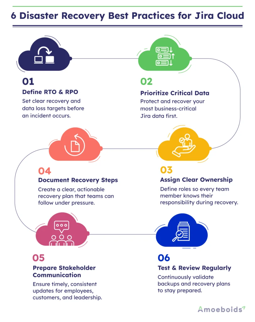 6-Disaster-Recovery-Best-Practices-for-Jira-Cloud-infographic1-1