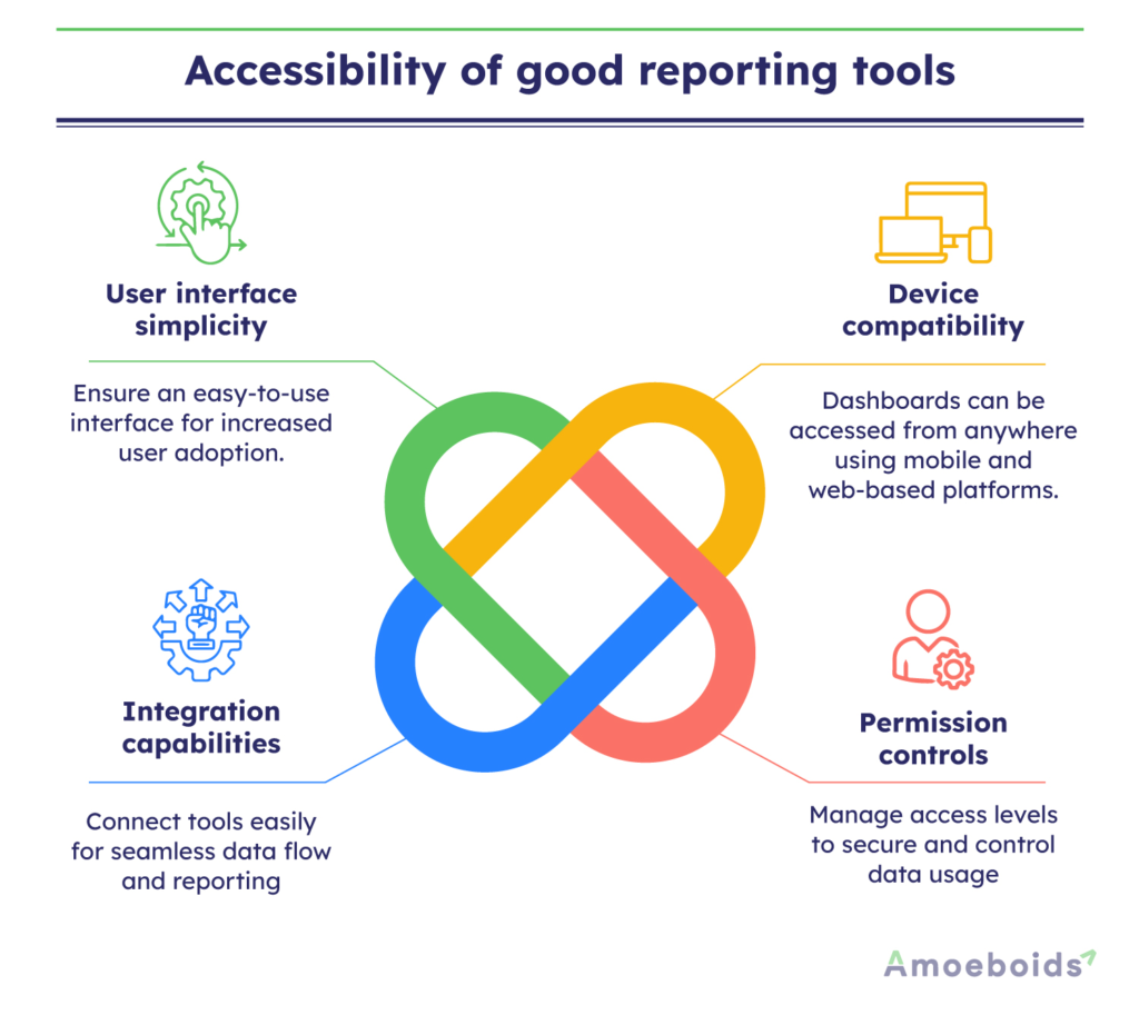 Accessibility-of-good-reporting-tools-infographic2