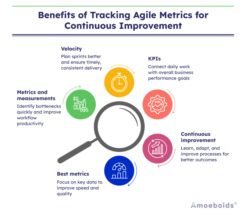 Benefits-of-Tracking-Agile-Metrics-for-Continuous-Improvement-infographic1-1