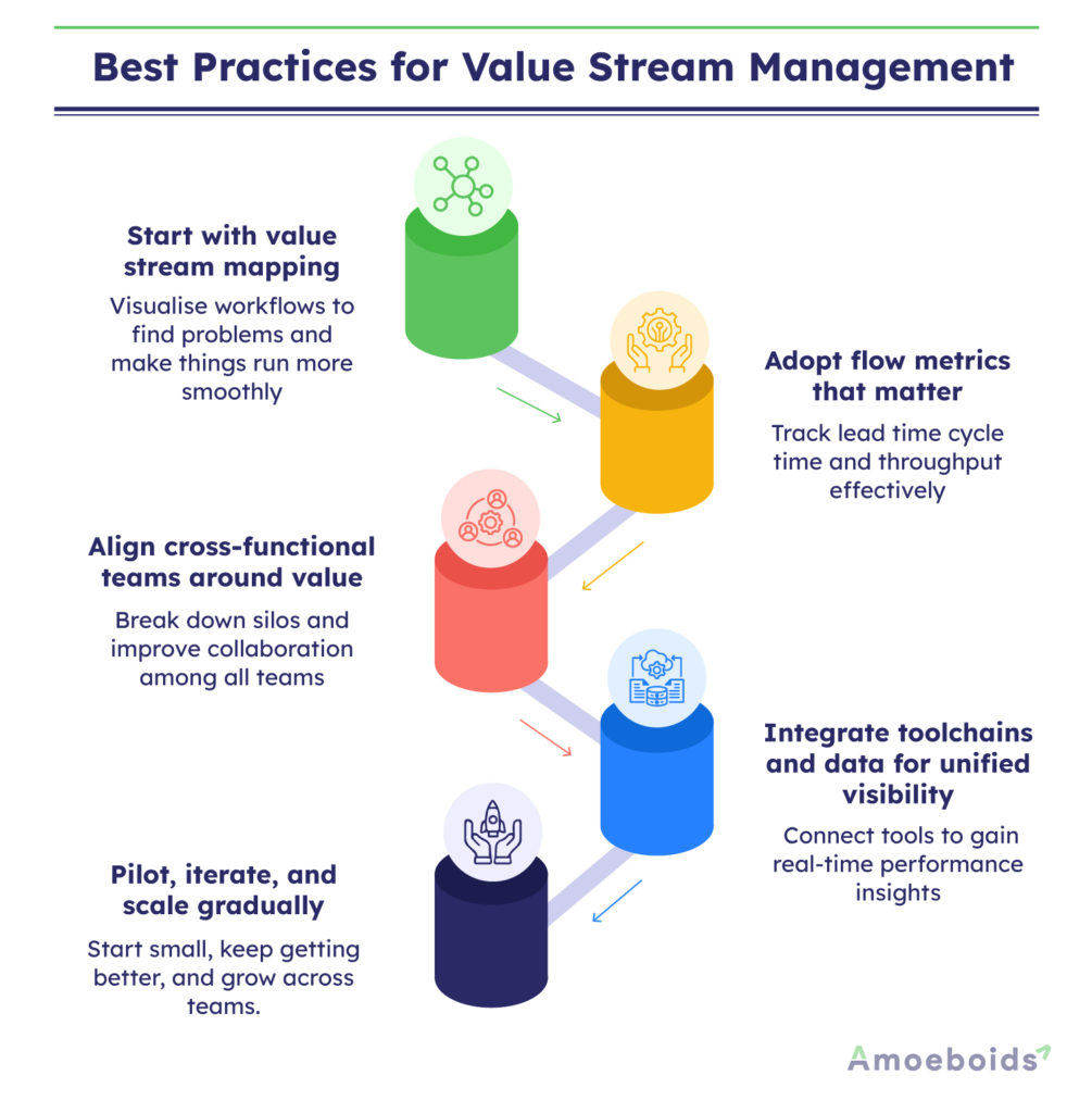 Best-Practices-for-Value-Stream-Management-infographic2