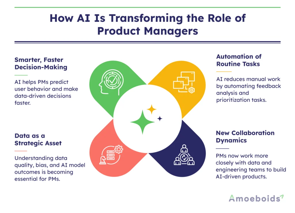 How-AI-Is-Transforming-the-Role-of-Product-Managers-infographic1-1