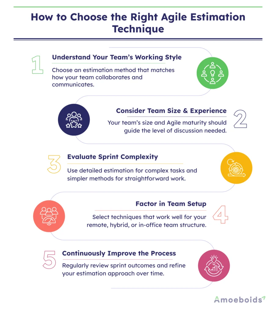 How-to-Choose-the-Right-Agile-Estimation-Technique-infographic1-1