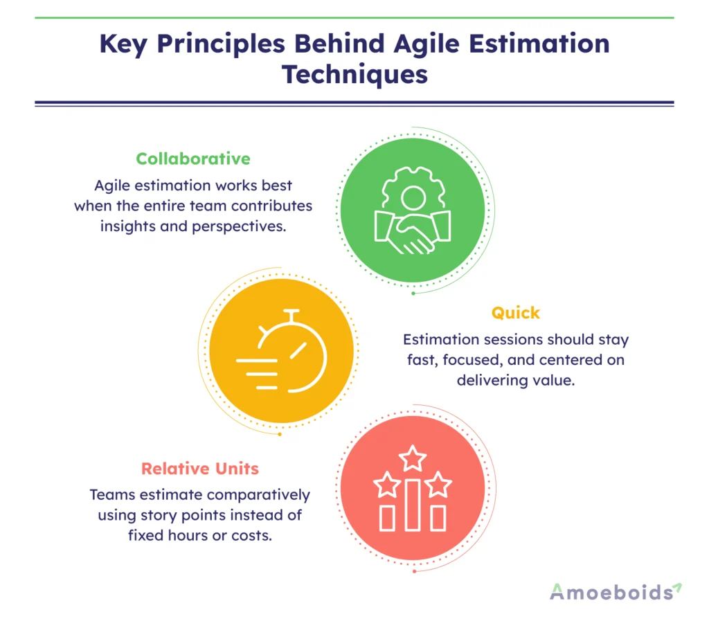 Key-Principles-Behind-Agile-Estimation-Techniques-infographic2-1