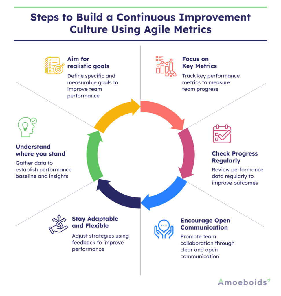 Steps-to-Build-a-Continuous-Improvement-Culture-Using-Agile-Metrics-infographic2-2