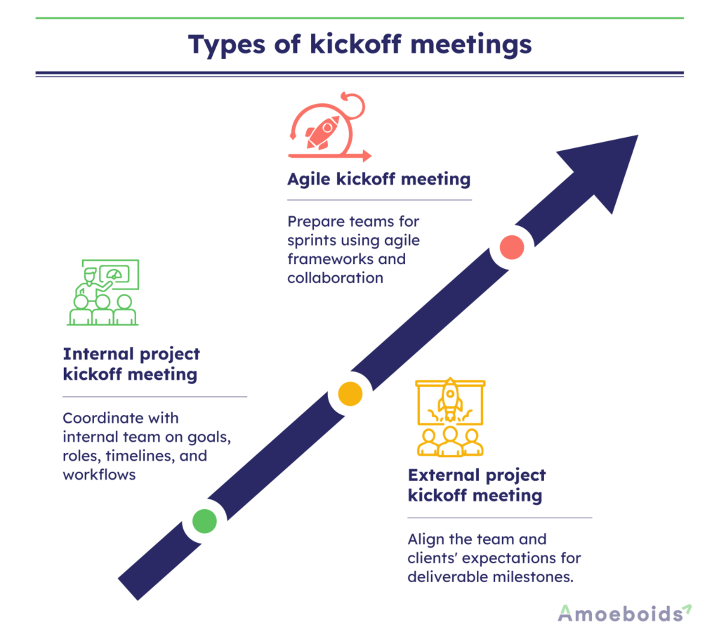 Types-of-kickoff-meetings-infographic2-2