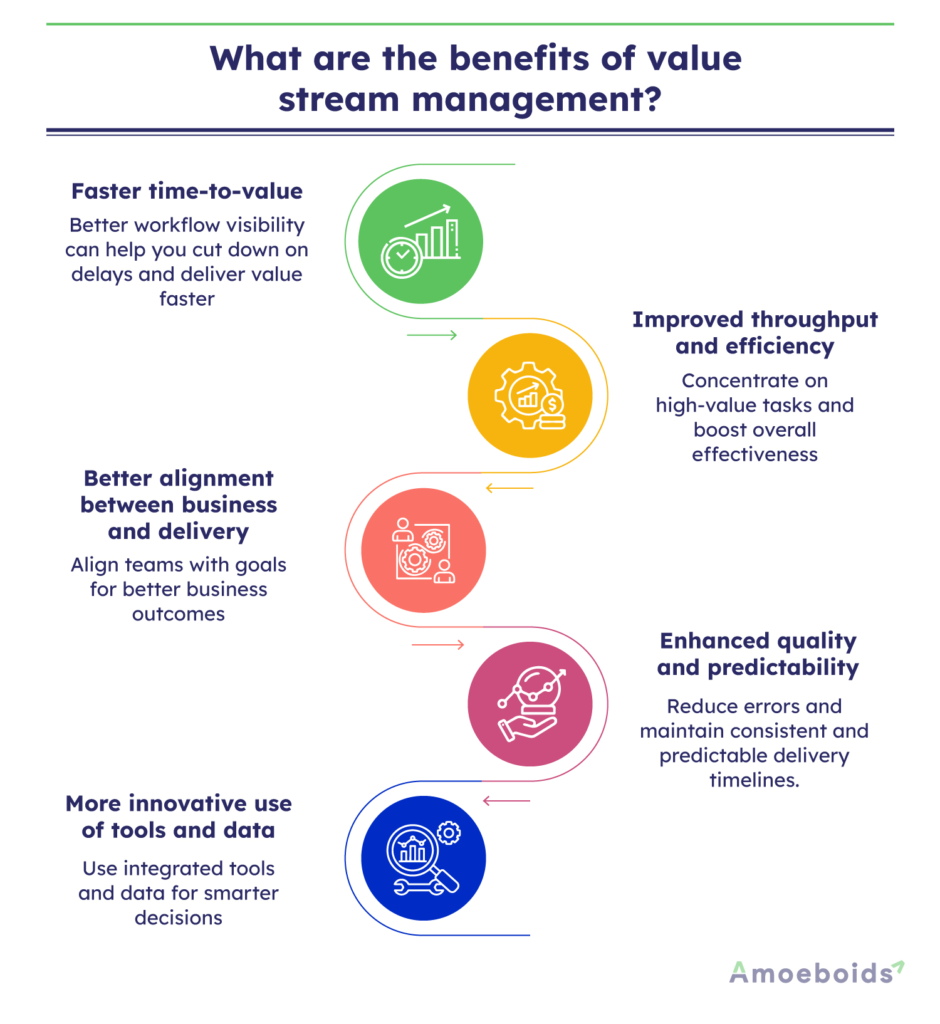 What-are-the-benefits-of-value-stream-management-infographic1