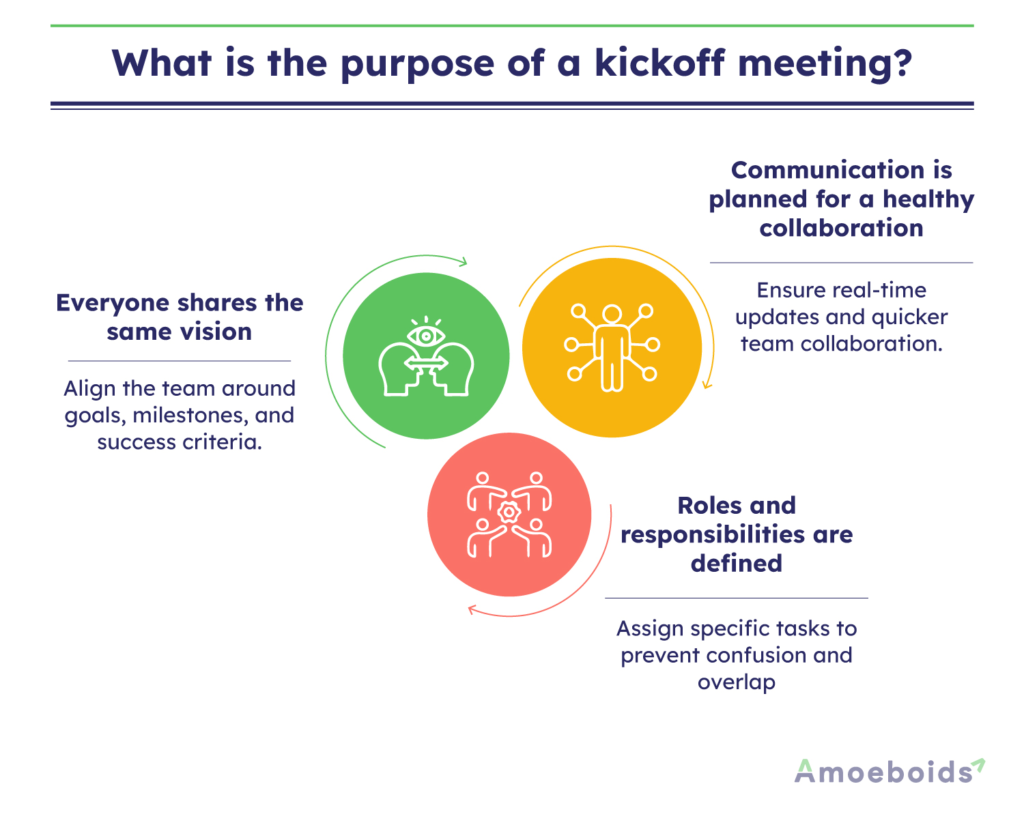 What-is-the-purpose-of-a-kickoff-meeting-infographic1-2