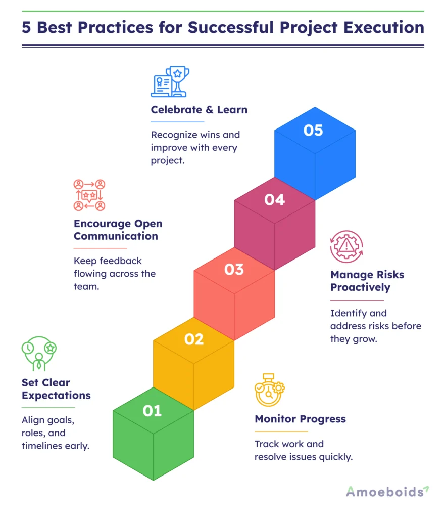 5-Best-Practices-for-Successful-Project-Execution-infographic2-2