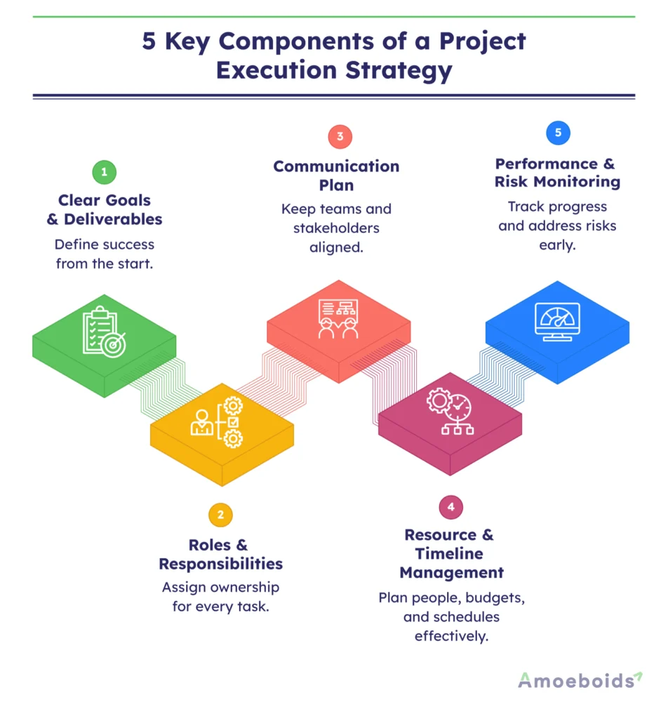 5-Key-Components-of-a-Project-Execution-Strategy-infographic1-2