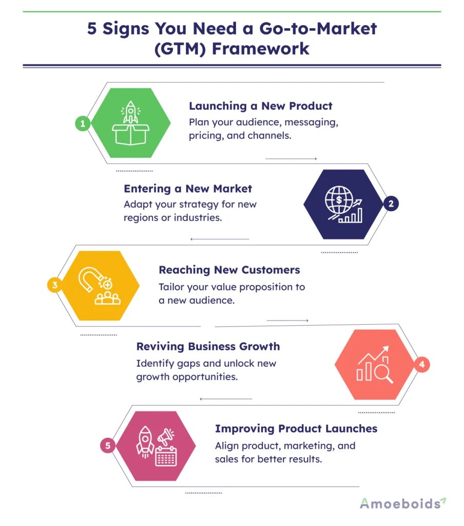5-Signs-You-Need-a-Go-to-Market-infographic1-1