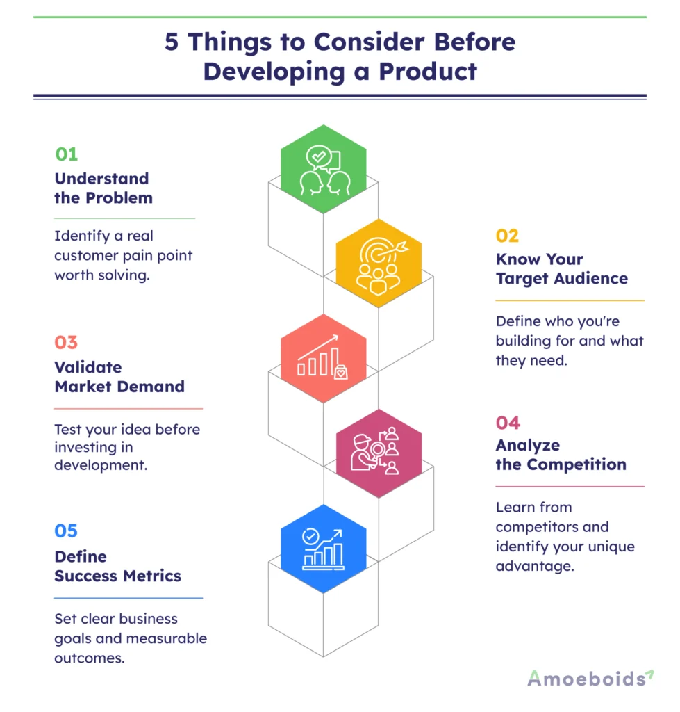 5-Things-to-Consider-Before-Developing-a-Product-infographic1