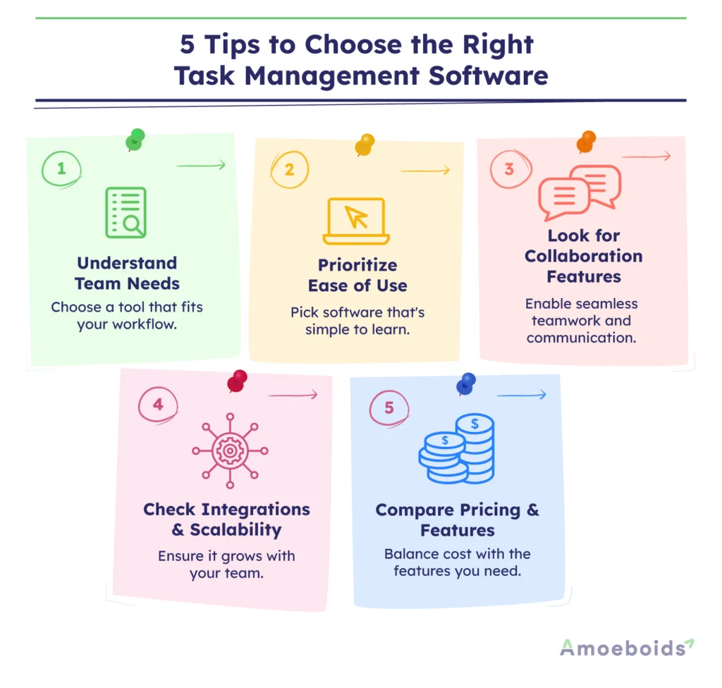5-Tips-to-Choose-the-Right-Task-Management-Software-infographic2-1