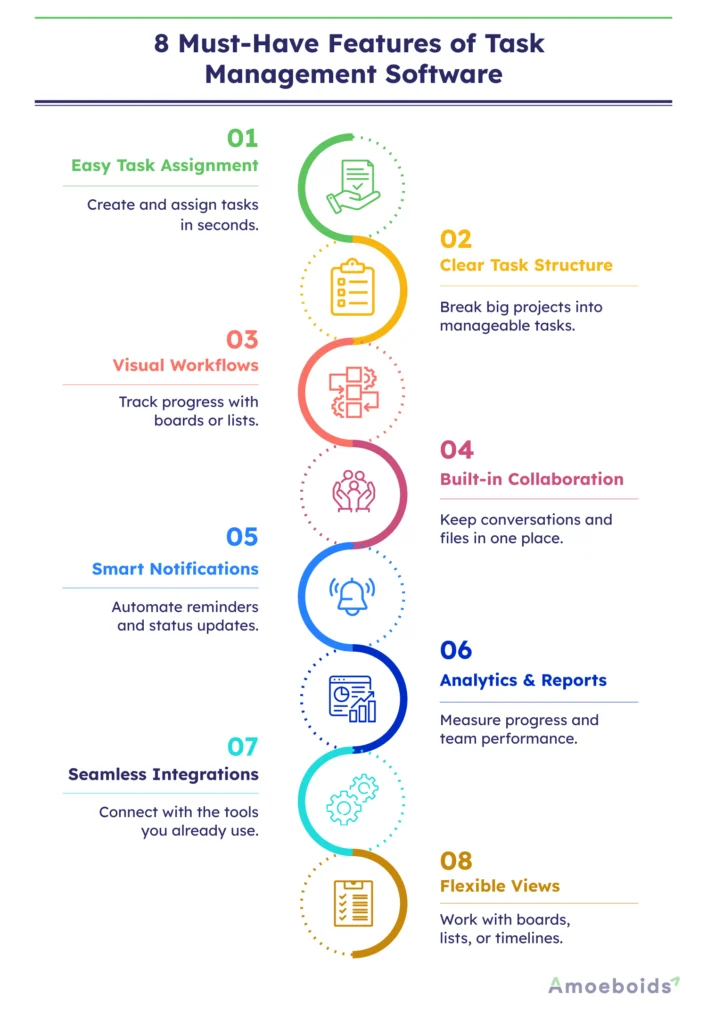 8-Must-Have-Features-of-Task-Management-Software-infographic1-2