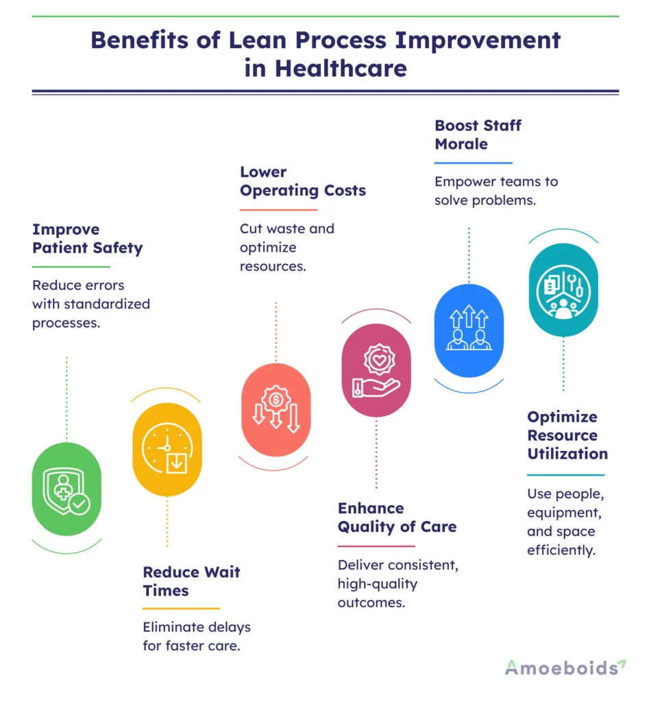 Benefits-of-Lean-Process-Improvement-in-Healthcare-infographic2-2