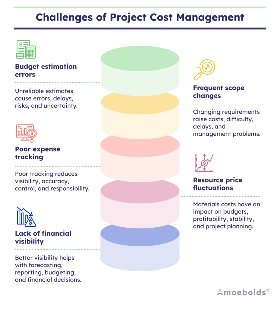 Challenges-of-Project-Cost-Management-infographic1-1