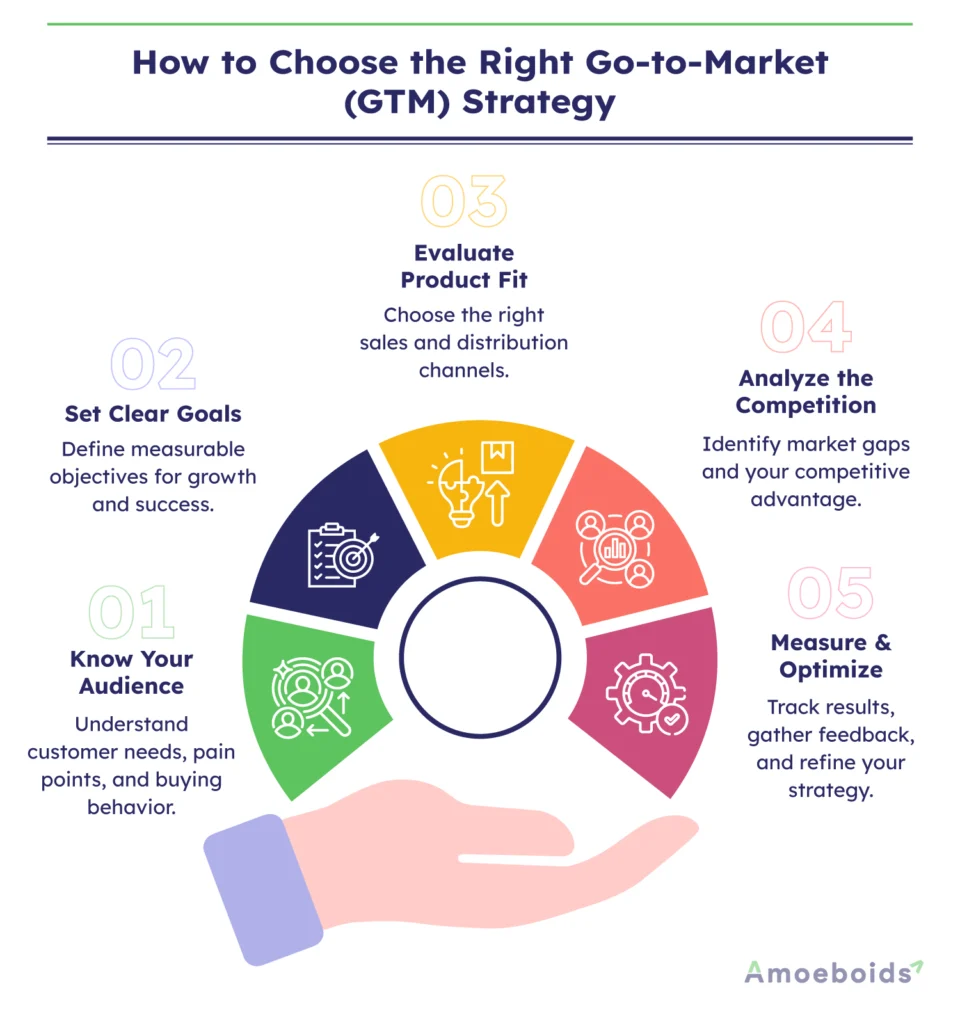 How-to-Choose-the-Right-Go-to-Market-infographic2