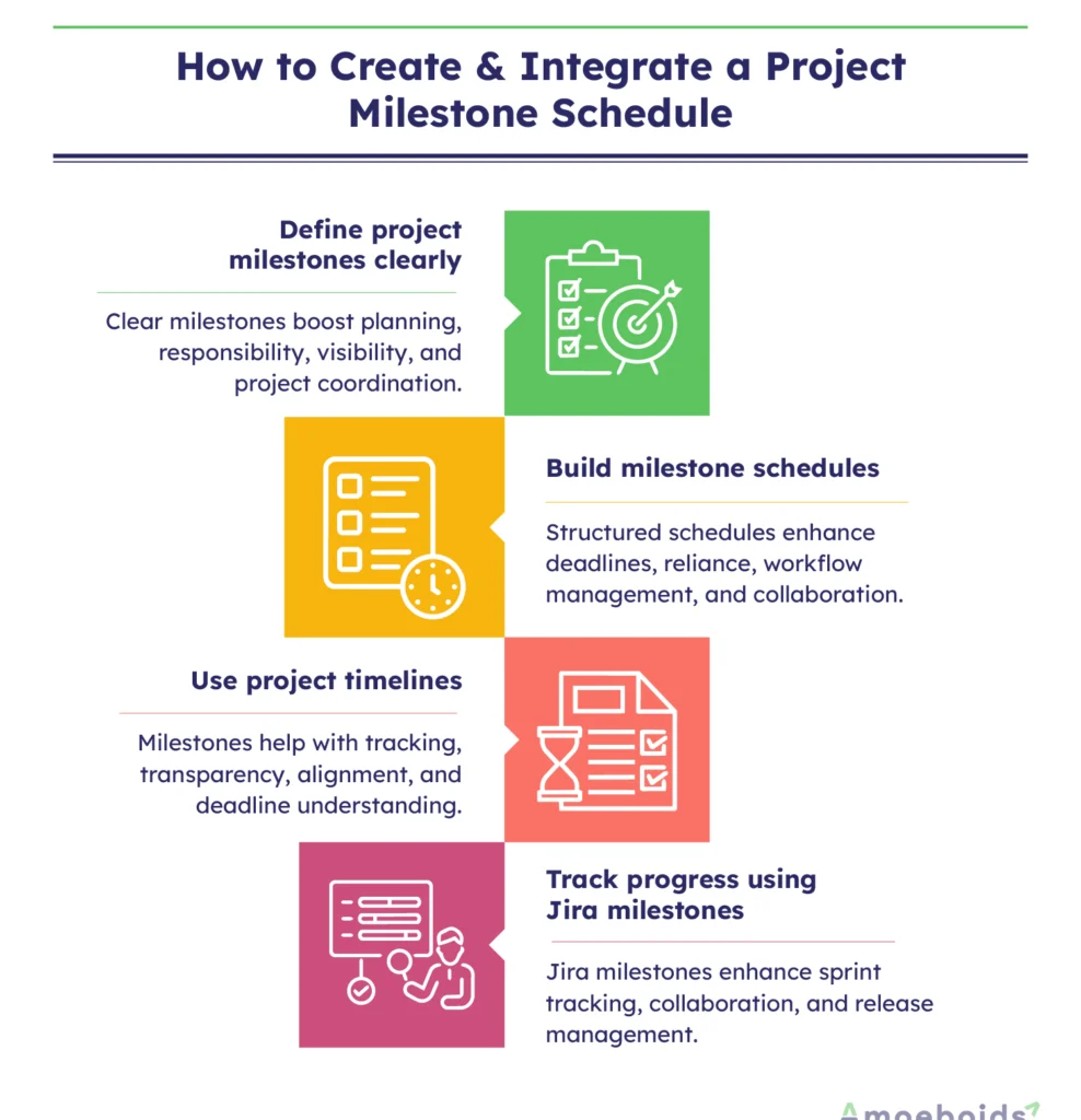 How-to-Create-Integrate-a-Project-Milestone-Schedule--infographic2-2