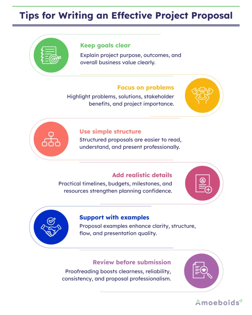Tips-for-Writing-an-Effective-Project-Proposal-infographic2-1