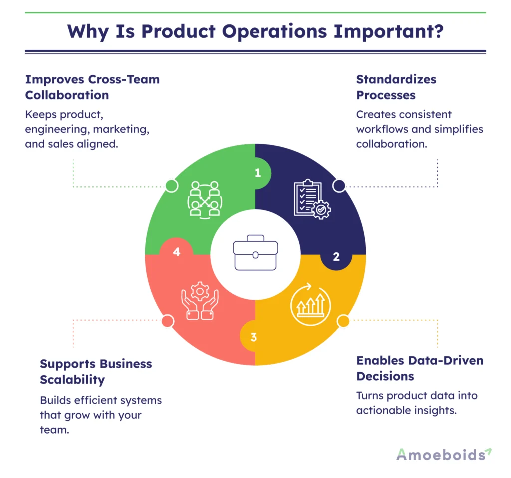 Why-Is-Product-Operations-Important-infographic1