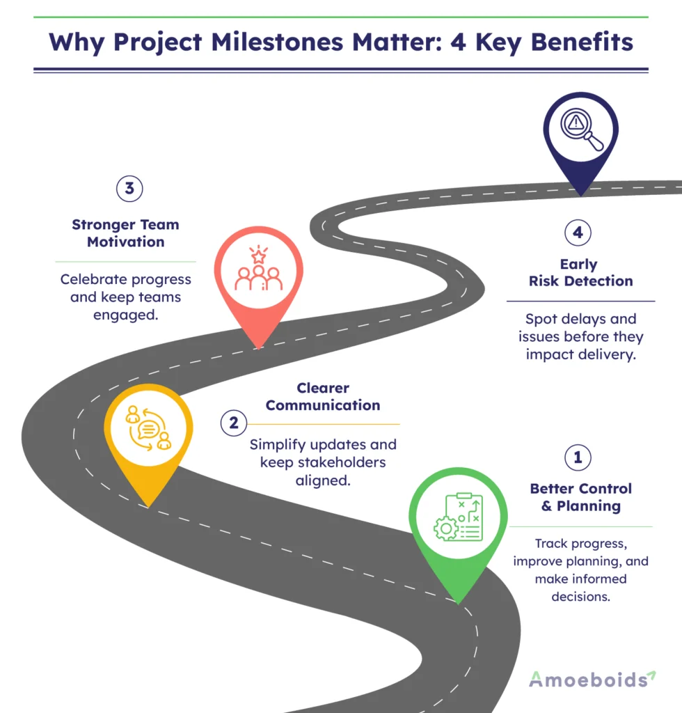 Why-Project-Milestones-Matter-infographic1-2