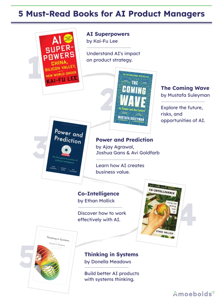 5-Must-Read-Books-for-AI-Product-Managers-infographic1