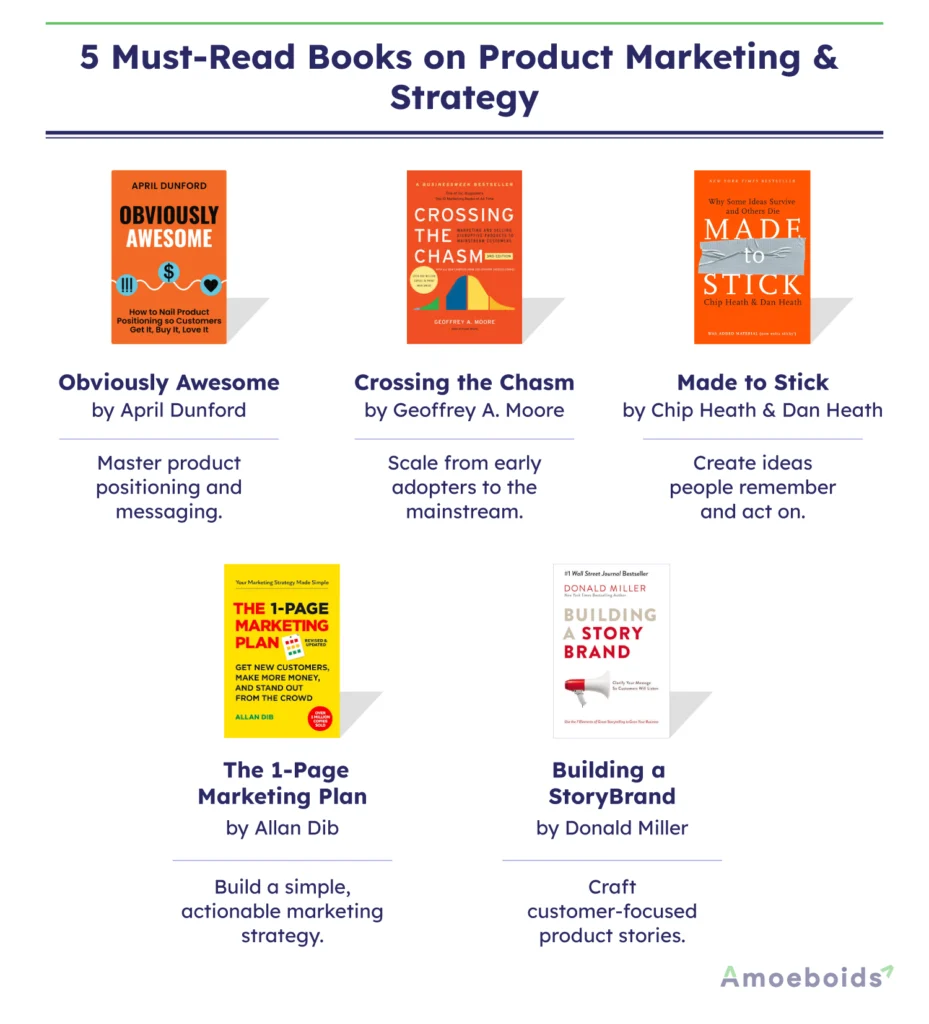 5-Must-Read-Books-on-Product-Marketing-&-Strategy-infographic1-1
