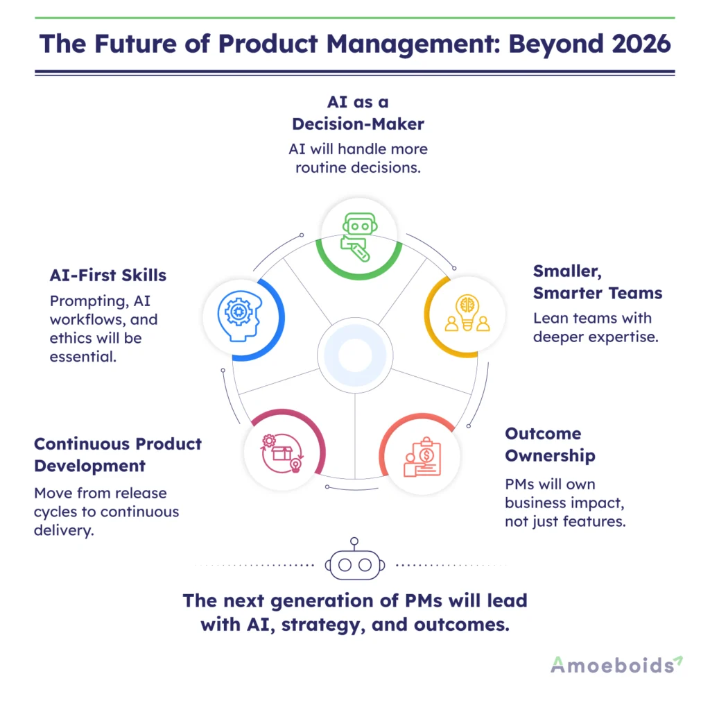 The-Future-of-Product-Management-infographic2