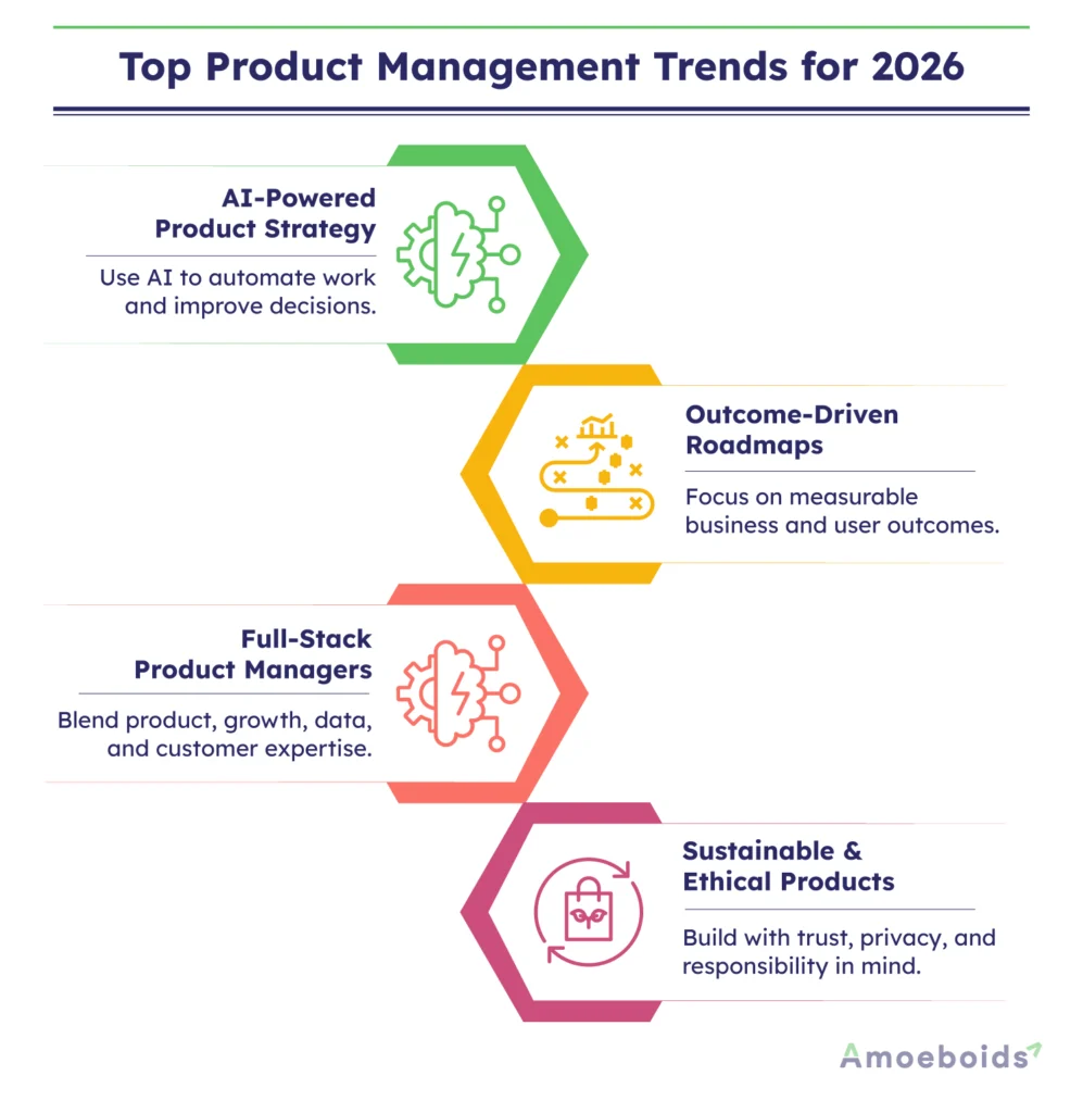 Top-Product-Management-Trends-for-2026-infographic1-2