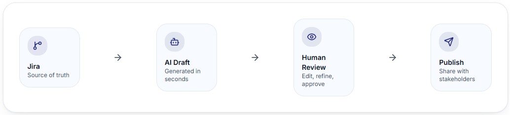 AI assist