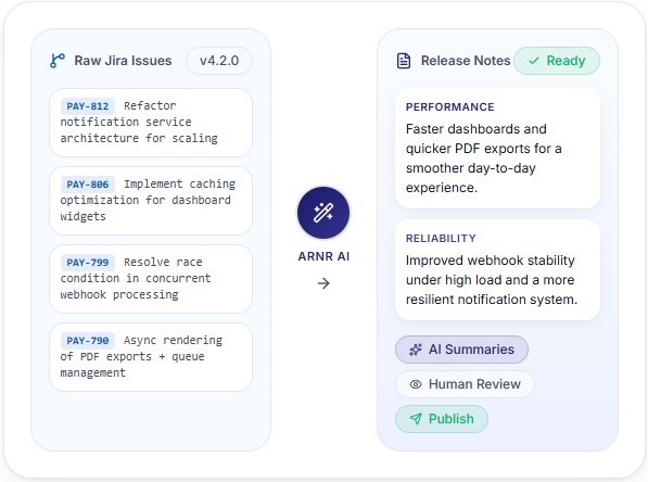 AI powered release notes-banner