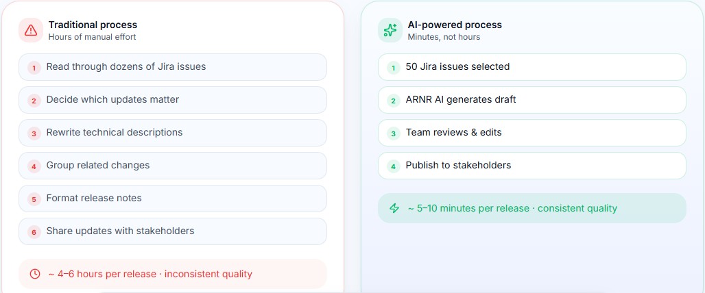 AI the problem_screenshot