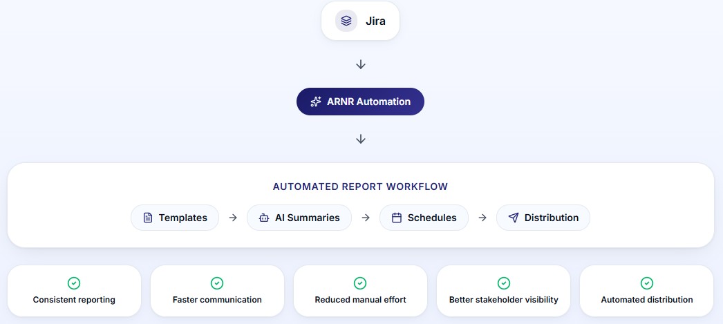 Automated report workflow_screenshot