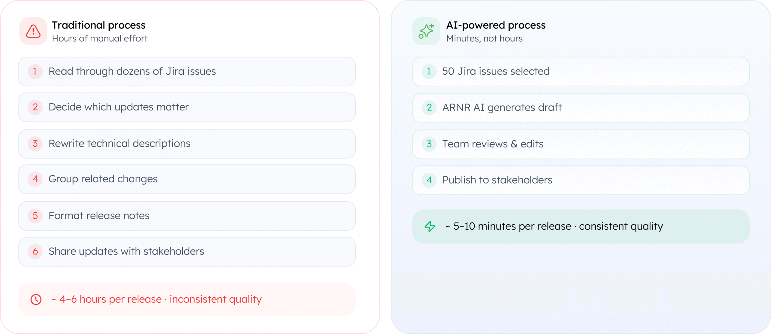 Creating Release Notes Manually Doesnt Scale