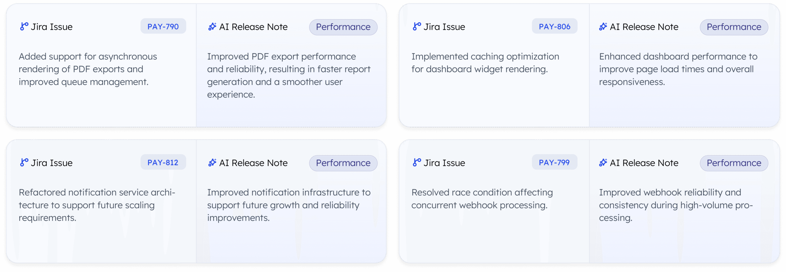 From Raw Jira Issues To Clear Release Notes