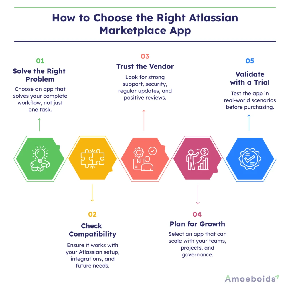 How-to-Choose-the-Right-Atlassian-Marketplace-App-infographic1-2