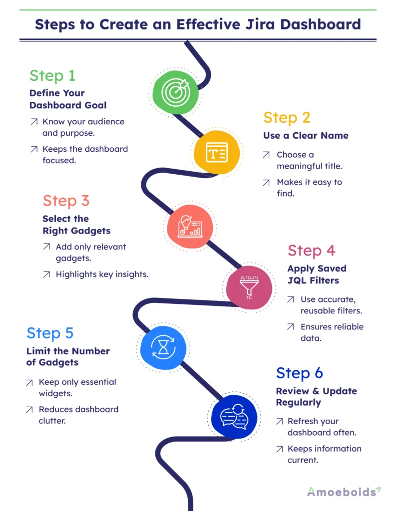 Steps-to-Create-an-Effective-Jira-Dashboard-infographic2-1